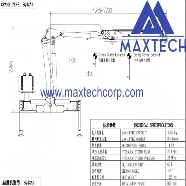 technical parameter (2)