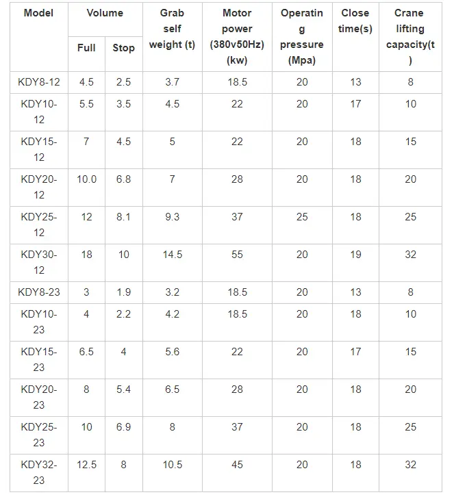 Specification2