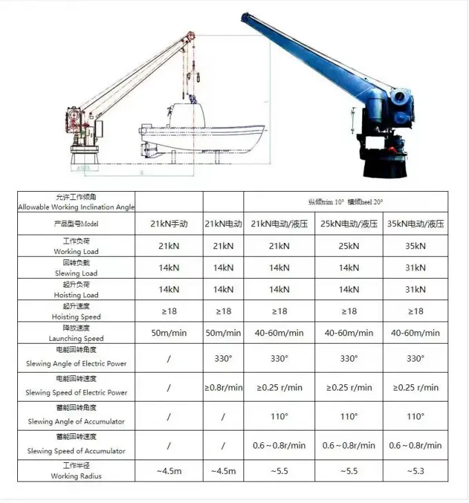 rescue davit technical parameter.png